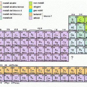 RIPETIZIONI CHIMICA CHIETI