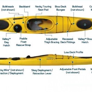 Necky Kayak - 1 persona Zora Sport series